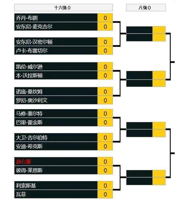 柯蒂斯-琼斯本场首发并打满全场，梅开二度，帮助利物浦取胜。